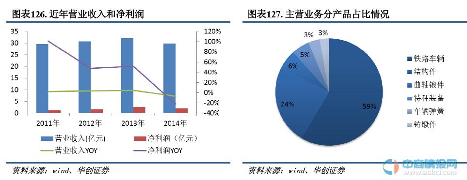 北方创业股票代码及行情介绍(北方创业股票行情分析及未来猜测)(图2) 国企改革概念股北方创业(600967)股权结构及财务数据分析
