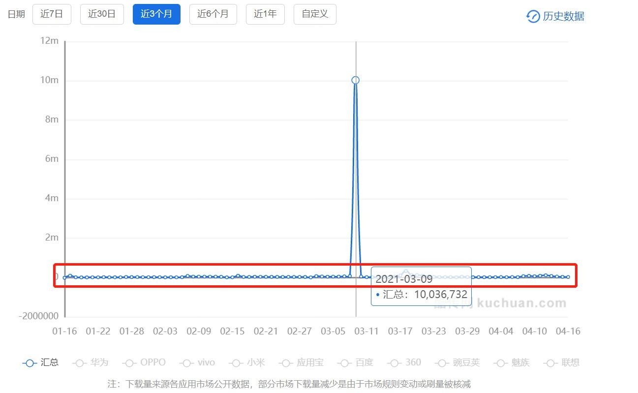 人人都 是产品经理之产品运营深度拆解(图3) 产品运营深度拆解