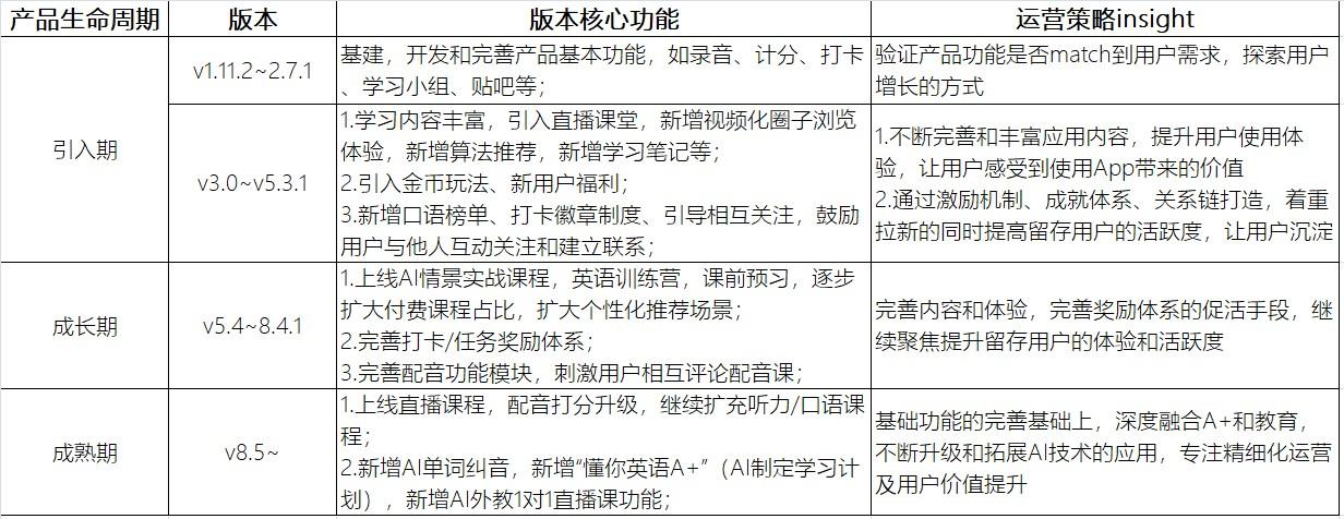 人人都 是产品经理之产品运营深度拆解(图4) 产品运营深度拆解