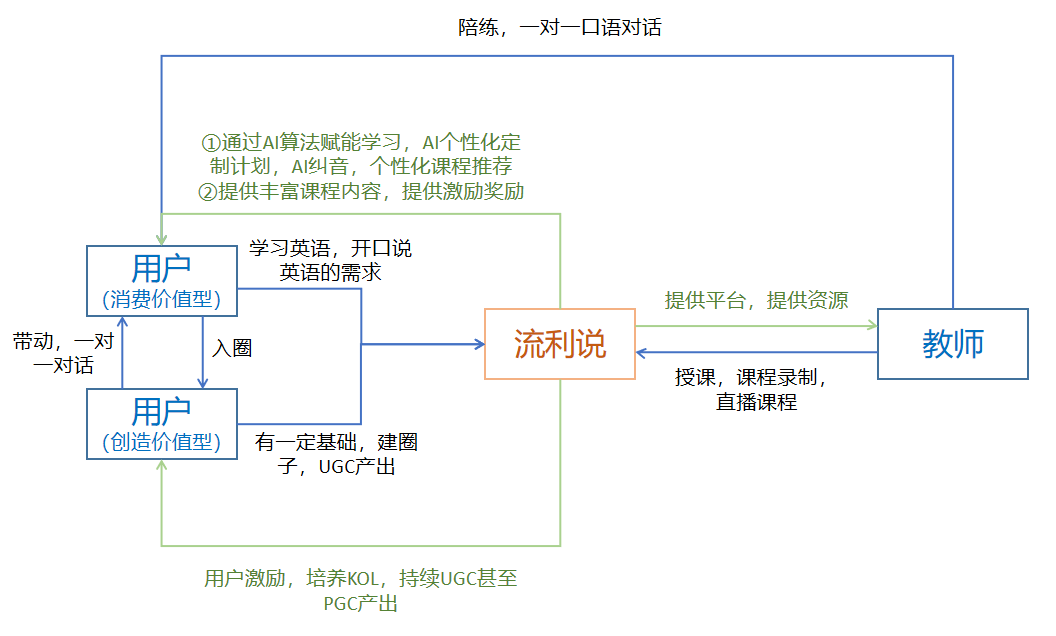 人人都 是产品经理之产品运营深度拆解(图6) 产品运营深度拆解
