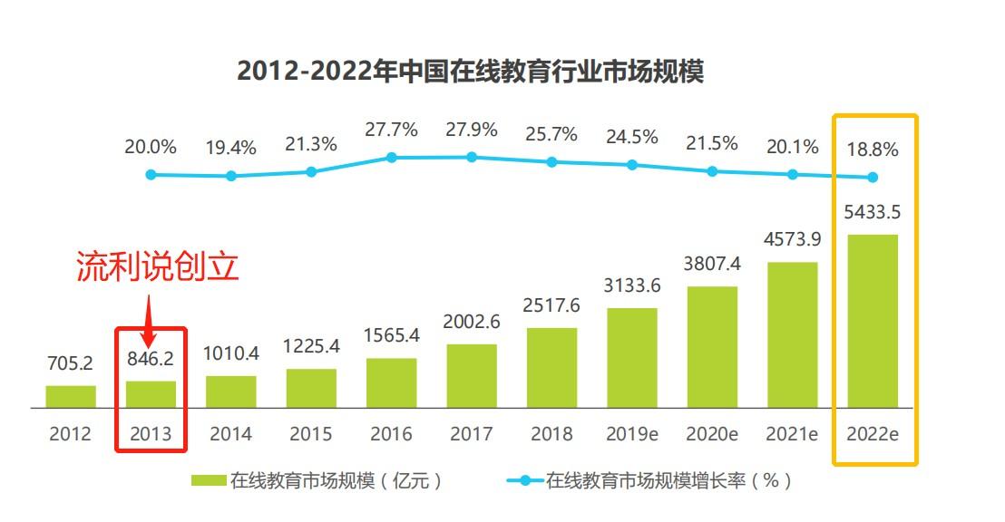 人人都 是产品经理之产品运营深度拆解(图7) 产品运营深度拆解