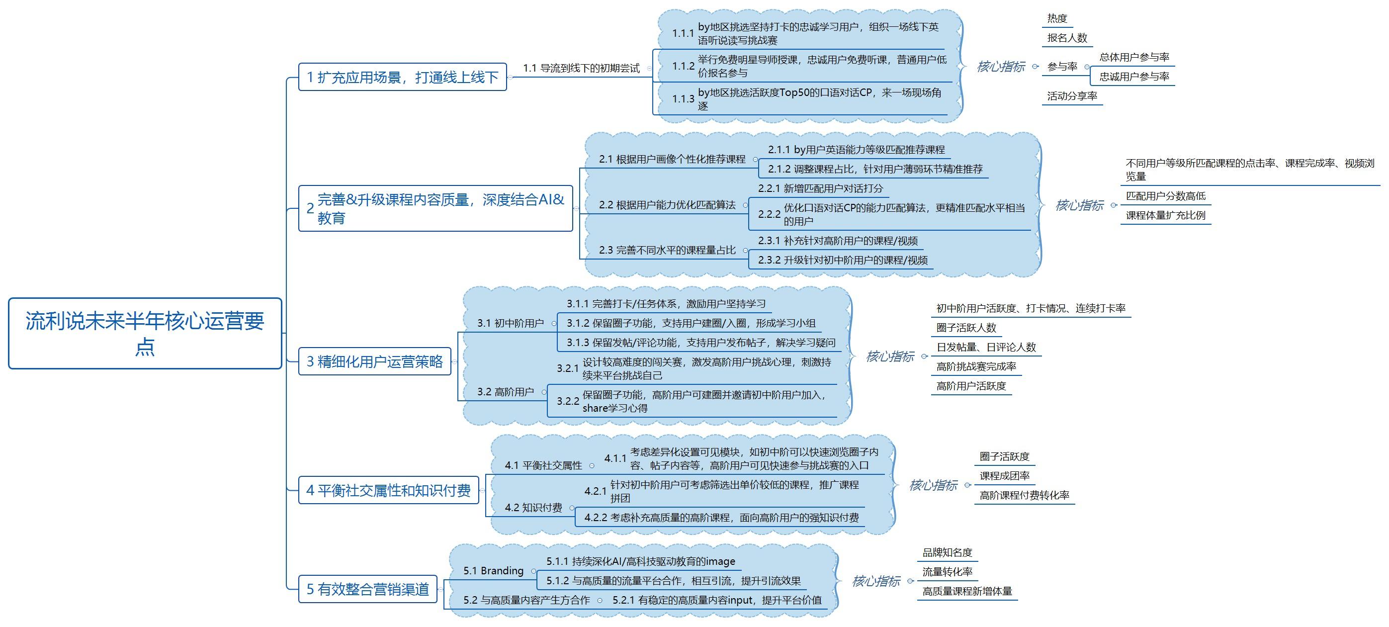 人人都 是产品经理之产品运营深度拆解(图9) 产品运营深度拆解