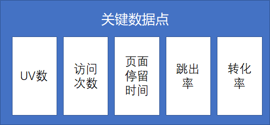 产品运营者离不开数据的支撑,怎么做好数据运营?(图2) 运营口袋笔记:怎么做数据运营