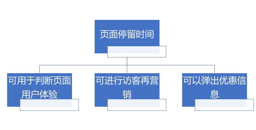 产品运营者离不开数据的支撑,怎么做好数据运营?(图3) 运营口袋笔记:怎么做数据运营
