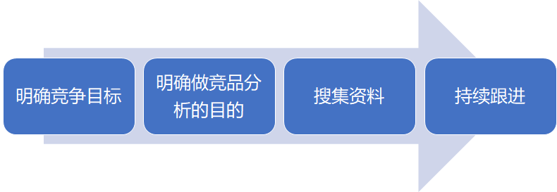 产品运营者离不开数据的支撑,怎么做好数据运营?(图4) 运营口袋笔记:怎么做数据运营