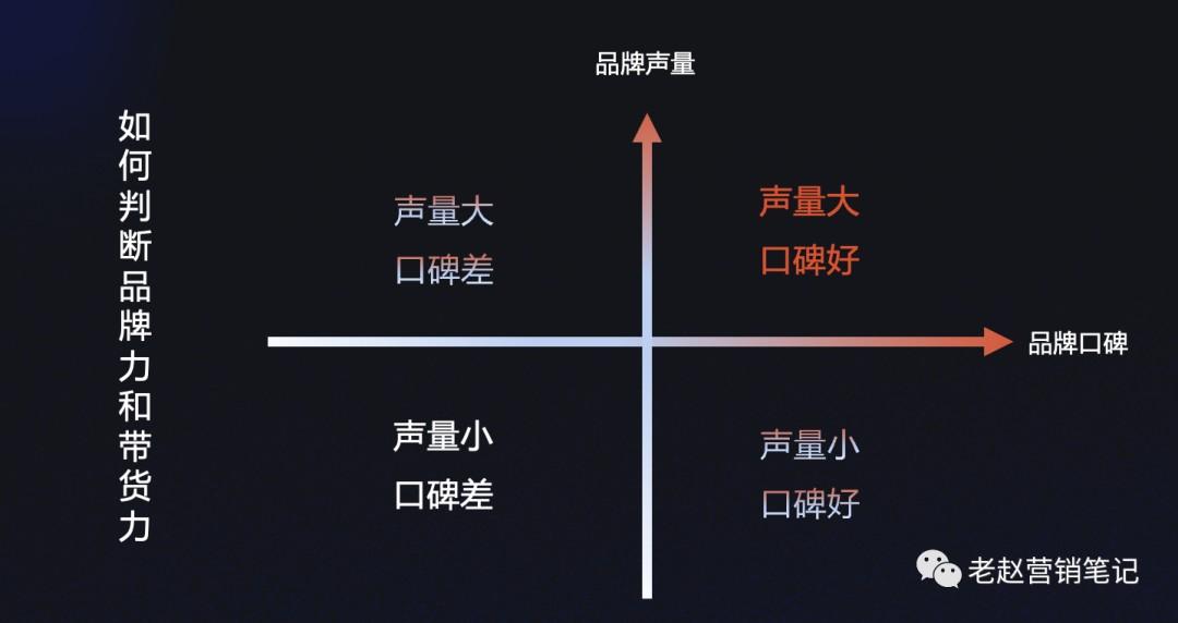 短视频崛起之抖音电商打法年末总结和抖音电商新年展望(图3) 2021年抖音电商打法总结和2022年抖音电商预测