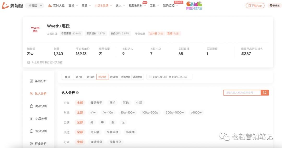 短视频崛起之抖音电商打法年末总结和抖音电商新年展望(图2) 2021年抖音电商打法总结和2022年抖音电商预测