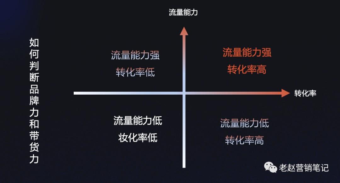 短视频崛起之抖音电商打法年末总结和抖音电商新年展望(图4) 2021年抖音电商打法总结和2022年抖音电商预测