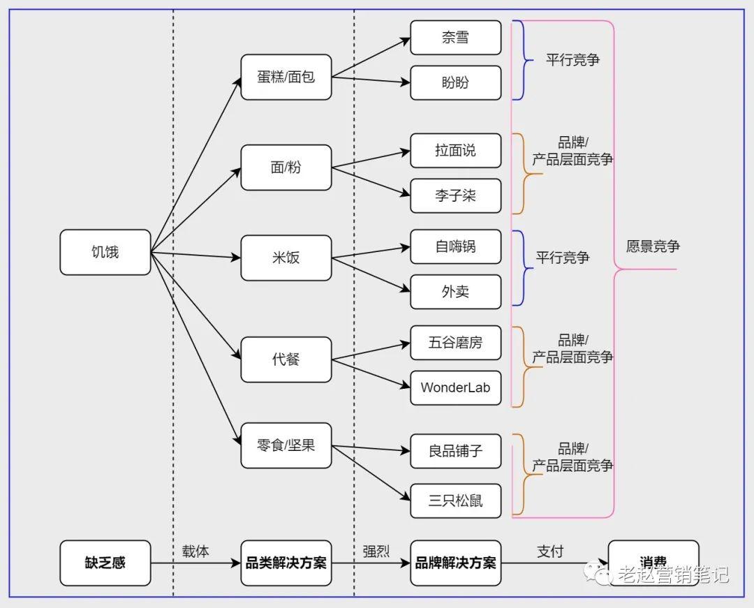短视频崛起之抖音电商打法年末总结和抖音电商新年展望(图6) 2021年抖音电商打法总结和2022年抖音电商预测