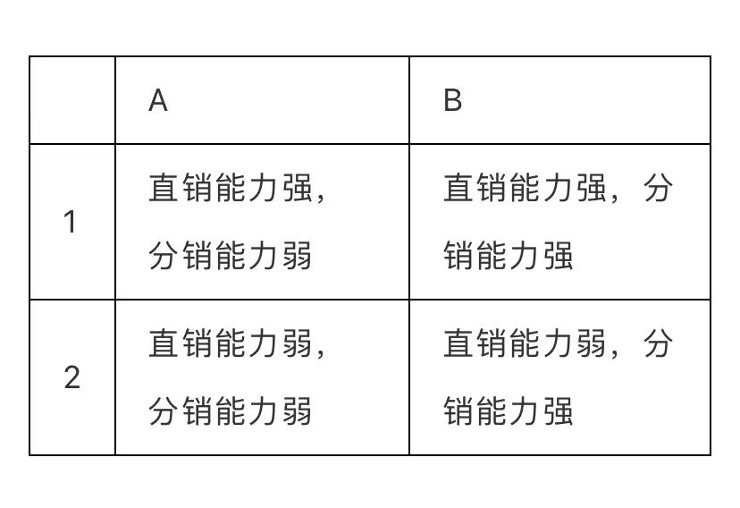 短视频崛起之抖音电商打法年末总结和抖音电商新年展望(图7) 2021年抖音电商打法总结和2022年抖音电商预测