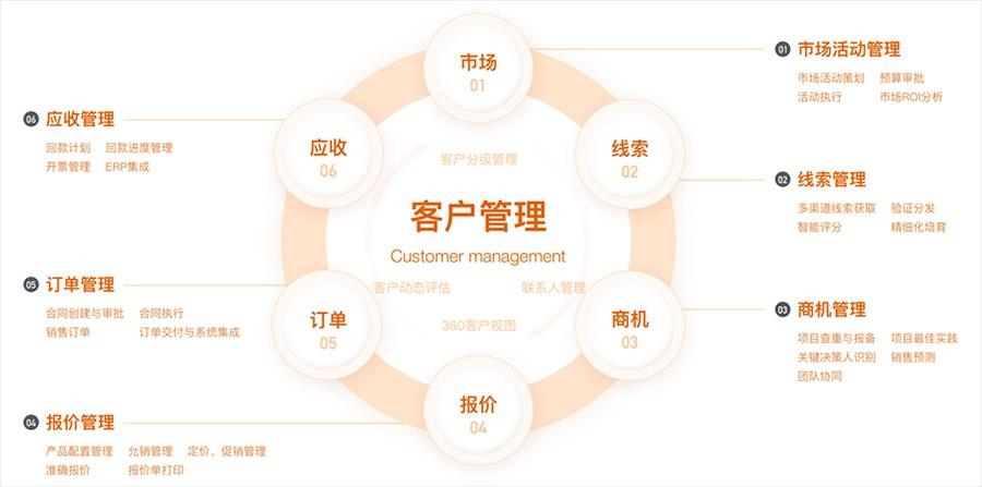 如何在当下找到拉近产品和用户距离的有效方式?用数据提高参与度运营!(图2) 用数据提高参与度运营——用户之间的距离