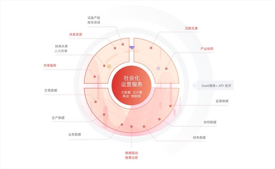 如何在当下找到拉近产品和用户距离的有效方式?用数据提高参与度运营!(图3) 用数据提高参与度运营——用户之间的距离