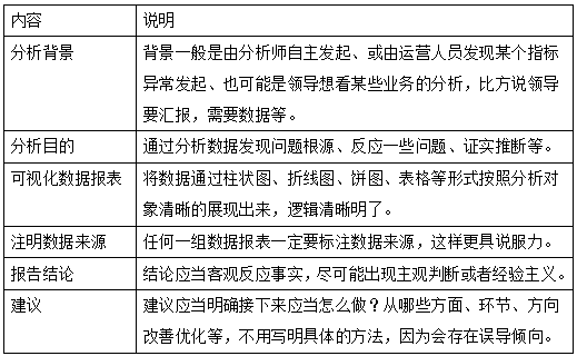 关于公司必不可少的这个运营岗位的工作流程与规范你知道多少?(图2) 关于运营的工作流程与规范,全是干货