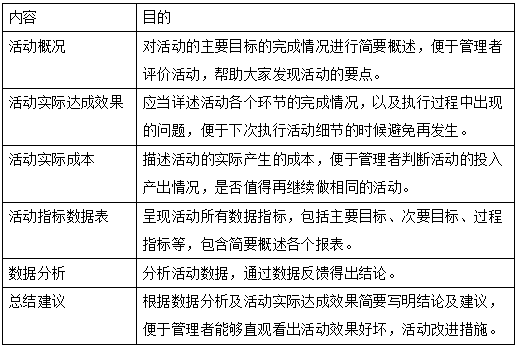 关于公司必不可少的这个运营岗位的工作流程与规范你知道多少?(图5) 关于运营的工作流程与规范,全是干货