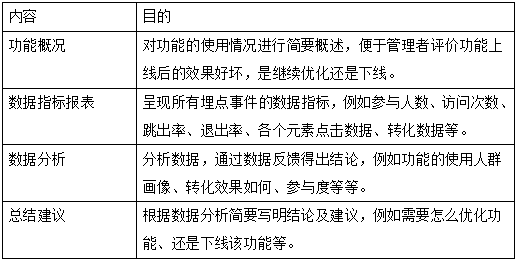 关于公司必不可少的这个运营岗位的工作流程与规范你知道多少?(图6) 关于运营的工作流程与规范,全是干货