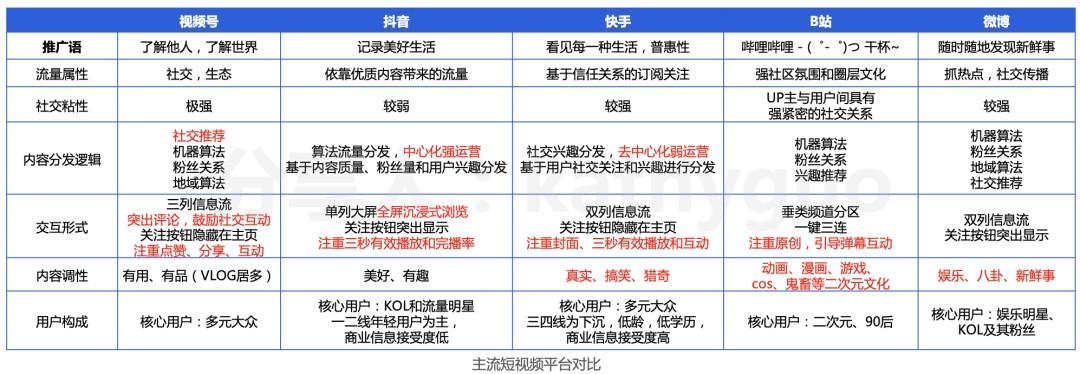 从0-1做短视频账号,100W+爆款怎么炼成的?(图2) 短视频运营干货:100W+爆款怎么炼成?有手就行