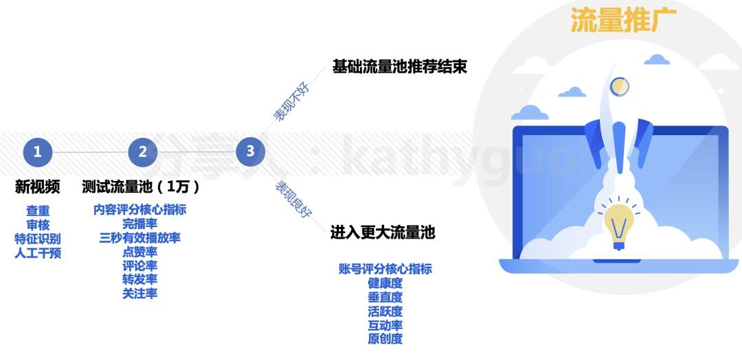 从0-1做短视频账号,100W+爆款怎么炼成的?(图3) 短视频运营干货:100W+爆款怎么炼成?有手就行