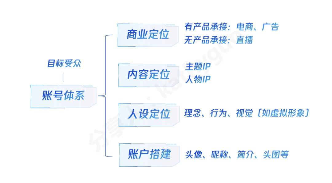 从0-1做短视频账号,100W+爆款怎么炼成的?(图4) 短视频运营干货:100W+爆款怎么炼成?有手就行
