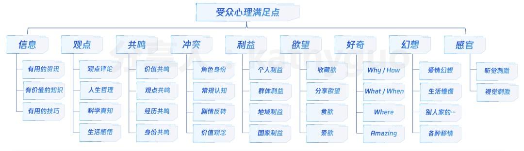 从0-1做短视频账号,100W+爆款怎么炼成的?(图5) 短视频运营干货:100W+爆款怎么炼成?有手就行