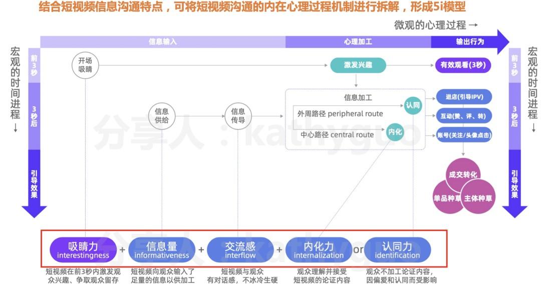 从0-1做短视频账号,100W+爆款怎么炼成的?(图7) 短视频运营干货:100W+爆款怎么炼成?有手就行