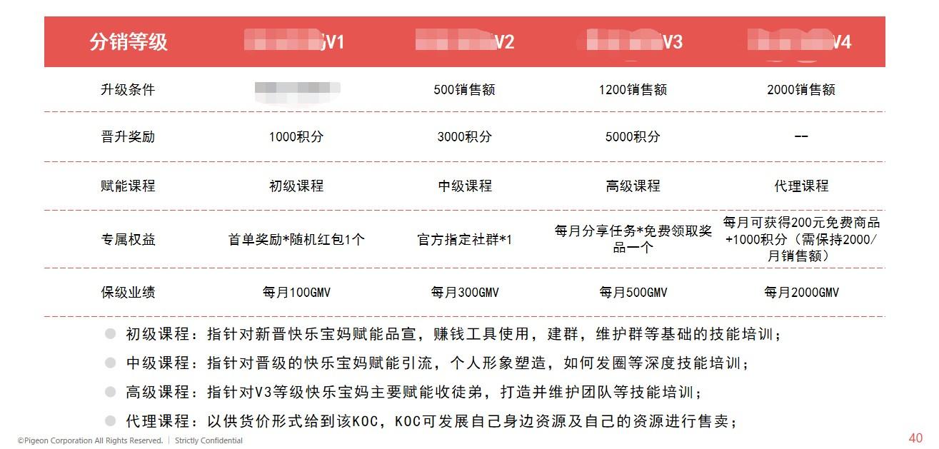 品牌的KOC如何精细化运营才能带来更多的新客和转化呢?(图2) 品牌用户转KOC的精细化运营