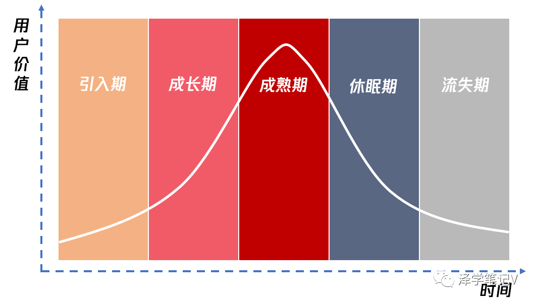 用户运营在产品的三个阶段分别需要做些什么?(图3) 产品规划/初期/爆发阶段,用户运营分别需要做些什么?