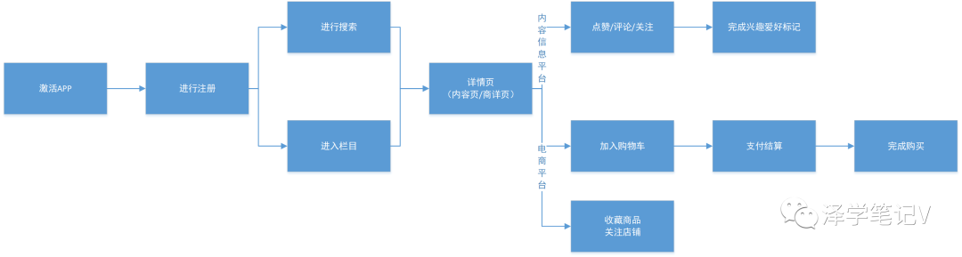 用户运营在产品的三个阶段分别需要做些什么?(图2) 产品规划/初期/爆发阶段,用户运营分别需要做些什么?