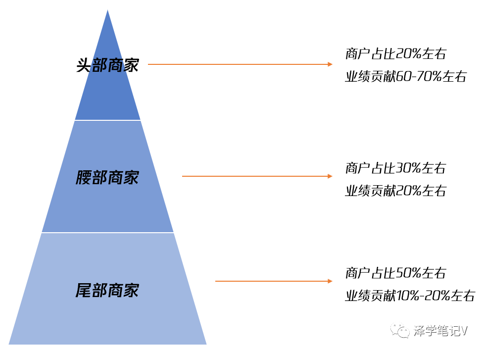 电商类目运营就是将电商平台的商品进行分类和管理,怎么做好电商类目运营?,(图4) 电商类目运营是什么?怎么做?