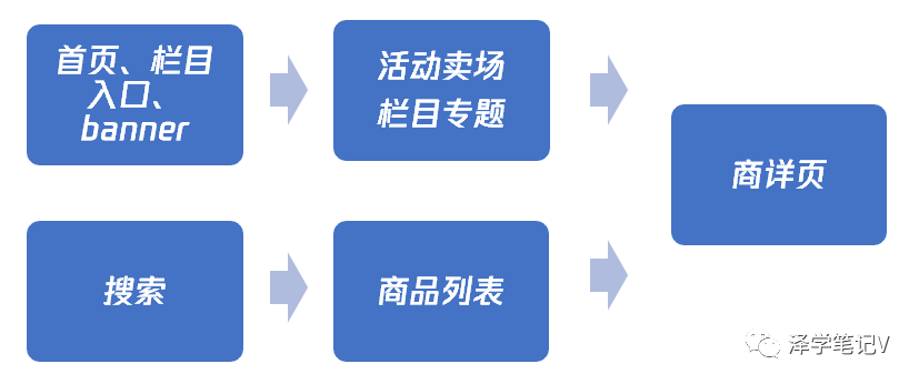 电商类目运营就是将电商平台的商品进行分类和管理,怎么做好电商类目运营?,(图6) 电商类目运营是什么?怎么做?