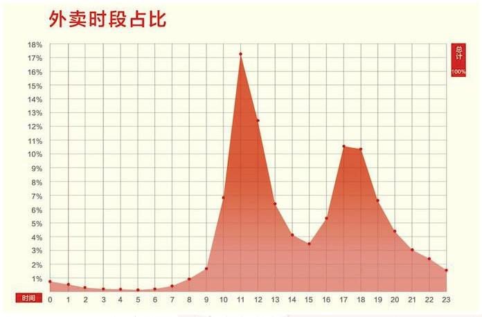 如何利用“潮汐效应”的特点,进行产品运营?(图3) 产品运营中的那些“潮汐效应”