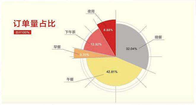 如何利用“潮汐效应”的特点,进行产品运营?(图4) 产品运营中的那些“潮汐效应”
