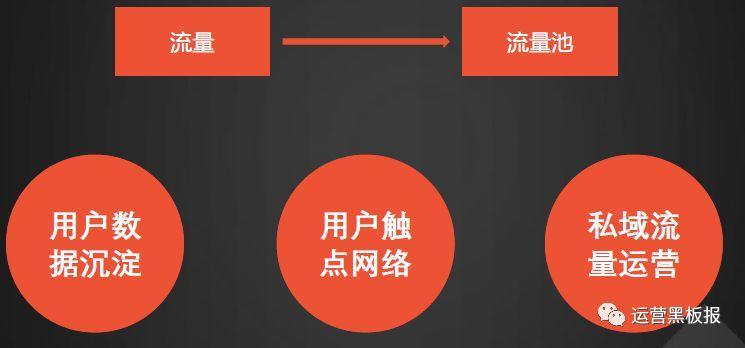 从趋势来看未来,说清楚产品运营人的能力变革(图2) 5大趋势,说清楚产品运营人的能力变革