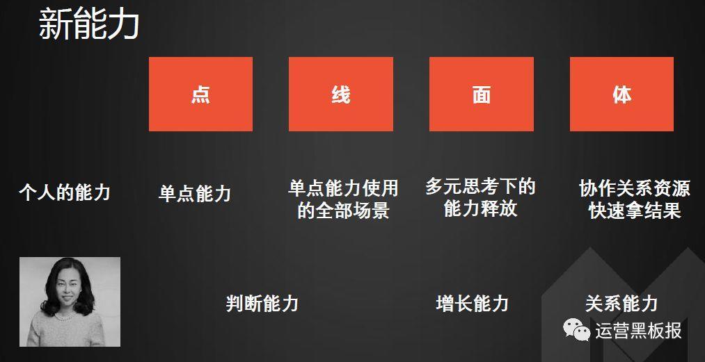 从趋势来看未来,说清楚产品运营人的能力变革(图4) 5大趋势,说清楚产品运营人的能力变革