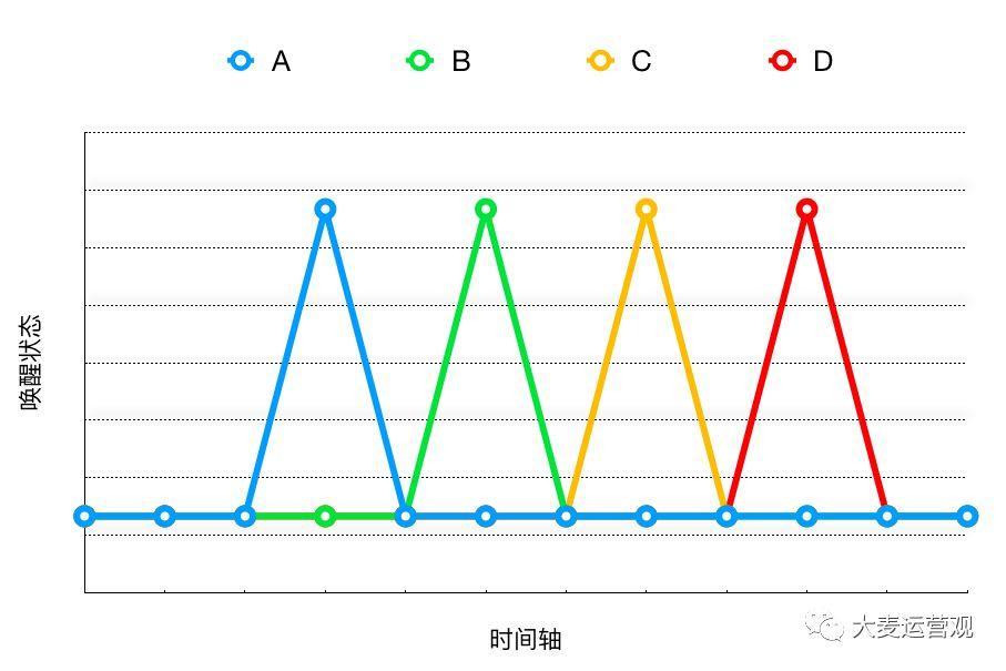头痛医头,脚痛医脚,弄清产品的本质,助你精细运营!(图6) 运营方法:弄清产品的本质,助你精细运营