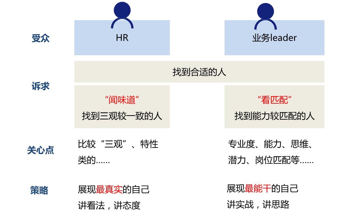 求职过程,把自己当做一个产品,你会怎么运营?用产品运营的套路运营自己!(图2) 用产品运营的套路,运营自己