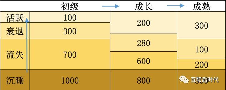 造车新势力的冲击下,汽车行业应该如何进行用户运营?六步构建适合汽车行业的用户运营体系(图3) 六步构建适合汽车行业的用户运营体系