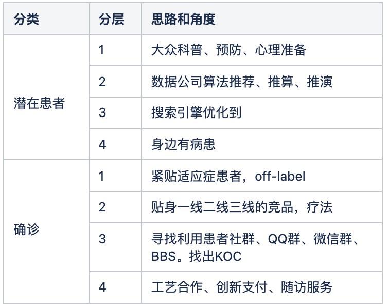 用产品、运营的角度,分析医疗改革,用数字化解决医疗行业存在的两大问题(图3) 医药行业分析之医疗改革中政治经济学