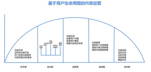 产品运营和内容运营的区别(产品运营区别)(图7) 产品运营和内容运营的区别(产品运营区别)(图7)