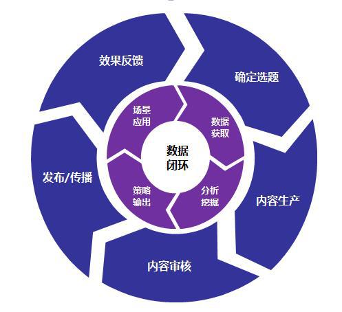 产品运营和内容运营的区别(产品运营区别)(图4) 产品运营和内容运营的区别(产品运营区别)(图4)