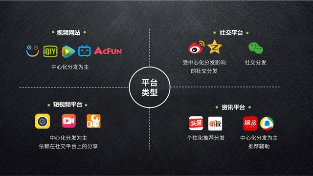 产品运营和内容运营的区别(产品运营区别)(图3) 产品运营和内容运营的区别(产品运营区别)(图3)