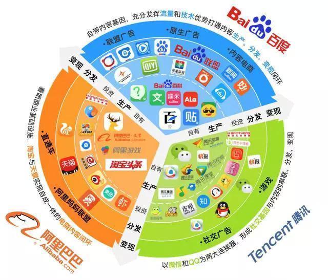 产品运营和内容运营的区别(产品运营区别)(图9) 产品运营和内容运营的区别(产品运营区别)(图9)