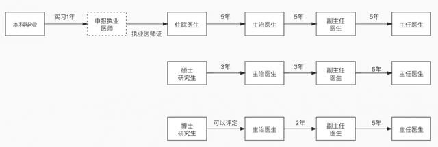 app产品运营招聘(app产品运营是做什么的)(图2) app产品运营招聘(app产品运营是做什么的)(图2)