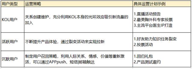 app产品运营招聘(app产品运营是做什么的)(图5) app产品运营招聘(app产品运营是做什么的)(图5)