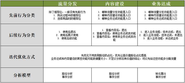 数据运营是做什么的(数据运营岗位面试经验)(图2) 数据运营是做什么的(数据运营岗位面试经验)(图2)