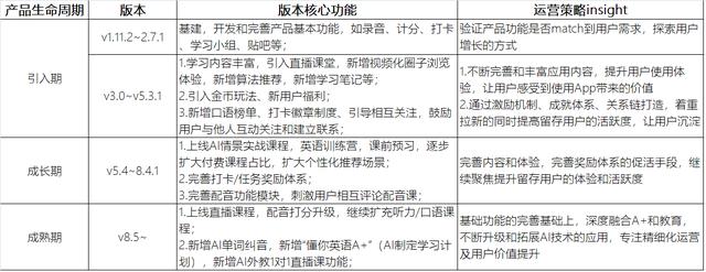 如何运营产品市场(如何运营产品步骤)(图4) 如何运营产品市场(如何运营产品步骤)(图4)