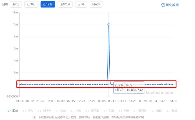如何运营产品市场(如何运营产品步骤)(图3) 如何运营产品市场(如何运营产品步骤)(图3)