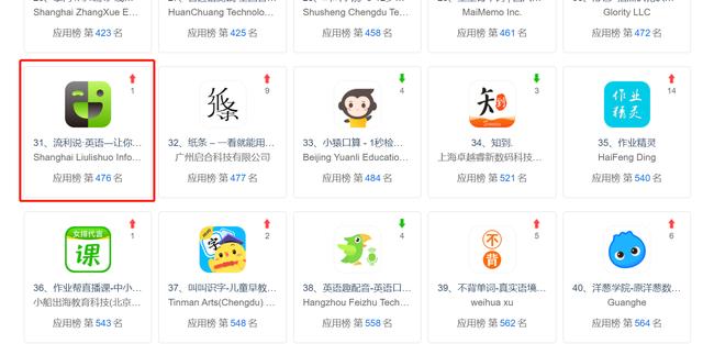 如何运营产品市场(如何运营产品步骤)(图5) 如何运营产品市场(如何运营产品步骤)(图5)