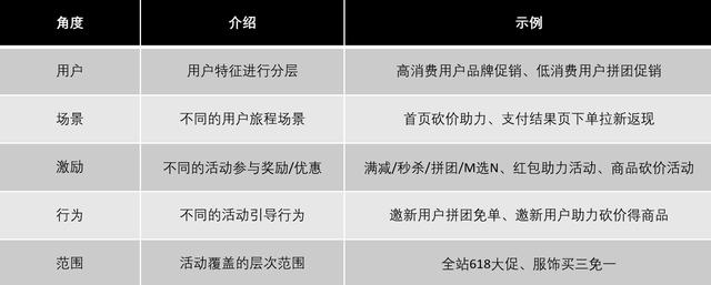产品运营阶段包括发芽期(产品运营阶段包括( ))(图3) 产品运营阶段包括发芽期(产品运营阶段包括( ))(图3)