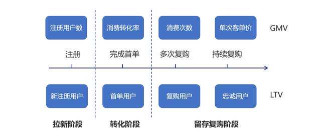 产品运营阶段包括发芽期(产品运营阶段包括( ))(图2) 产品运营阶段包括发芽期(产品运营阶段包括( ))(图2)