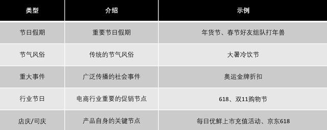 产品运营阶段包括发芽期(产品运营阶段包括( ))(图5) 产品运营阶段包括发芽期(产品运营阶段包括( ))(图5)
